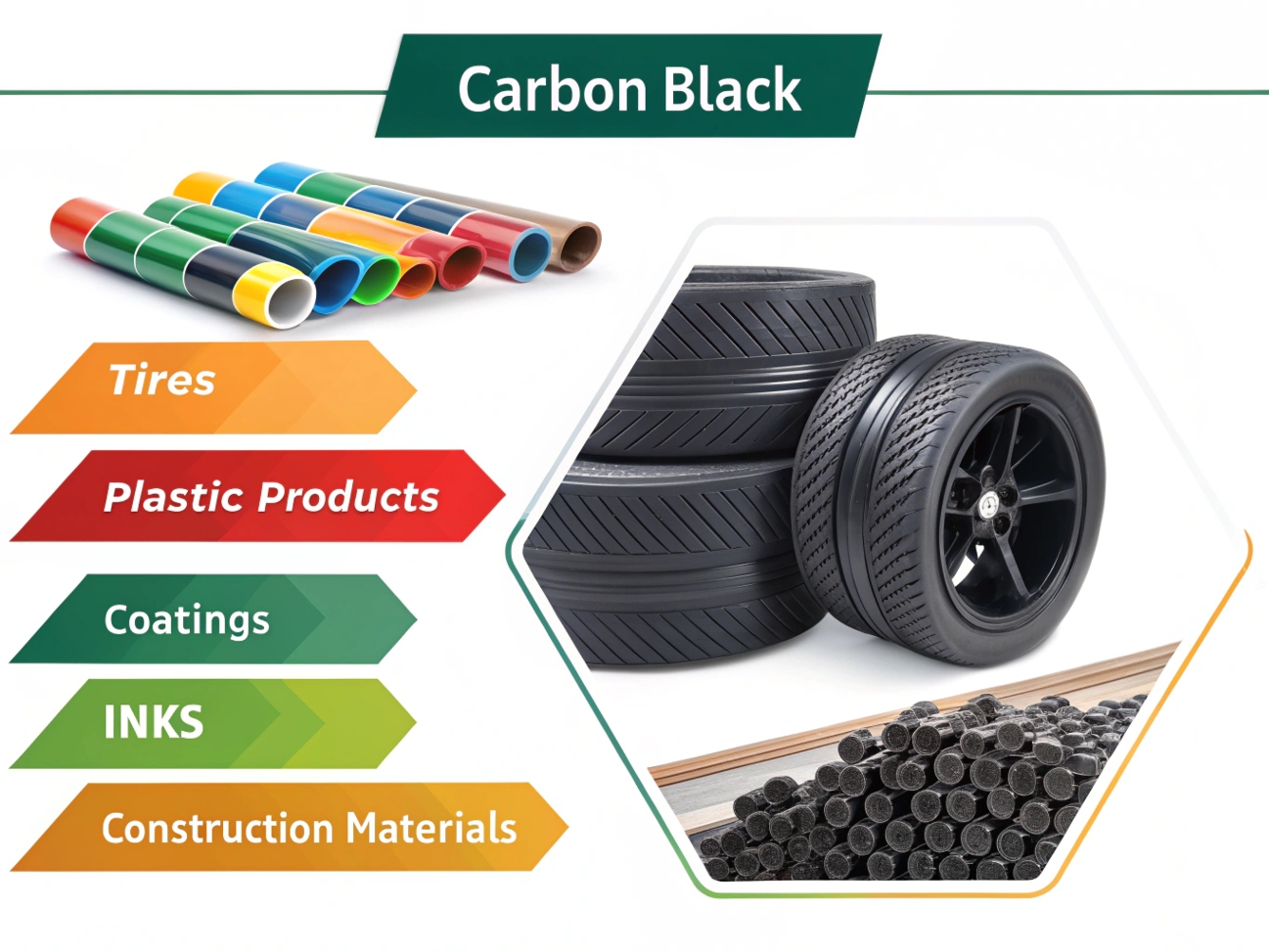The main application of carbon black