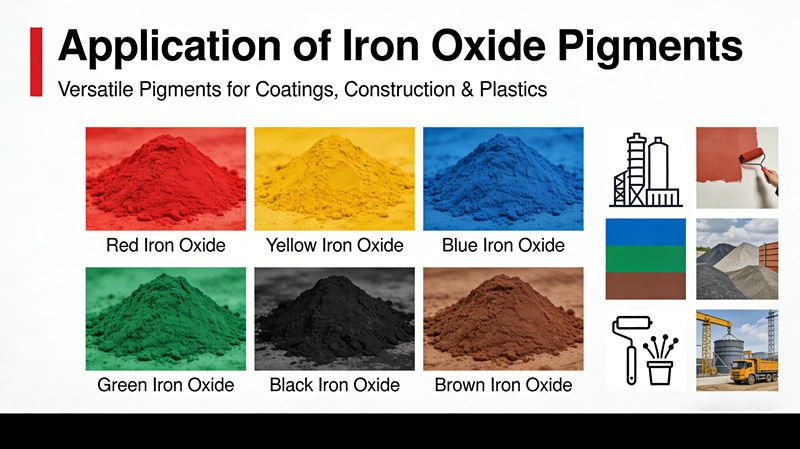 iron oxide red yellow black pigment application